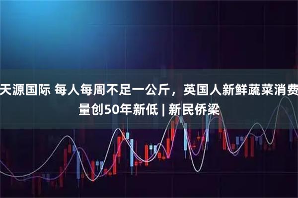 天源国际 每人每周不足一公斤，英国人新鲜蔬菜消费量创50年新低 | 新民侨梁